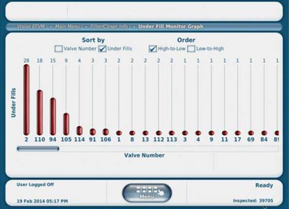 Filler Valve Monitor Graph